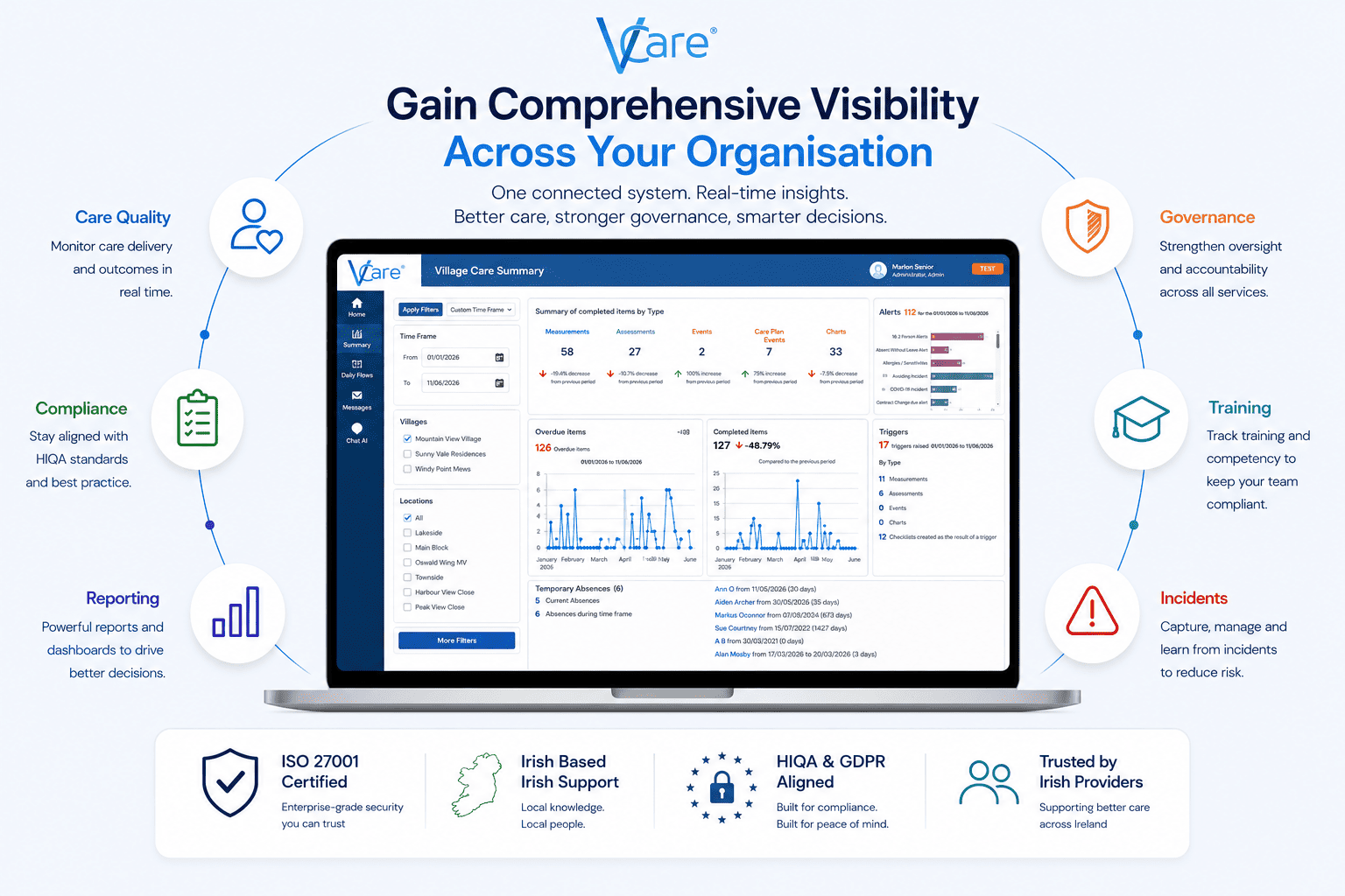 VCare Care Management Software Ireland - Dashboard infographic VCare Care Management Software Ireland. Gain comprehensive visibility of operations with VCar.