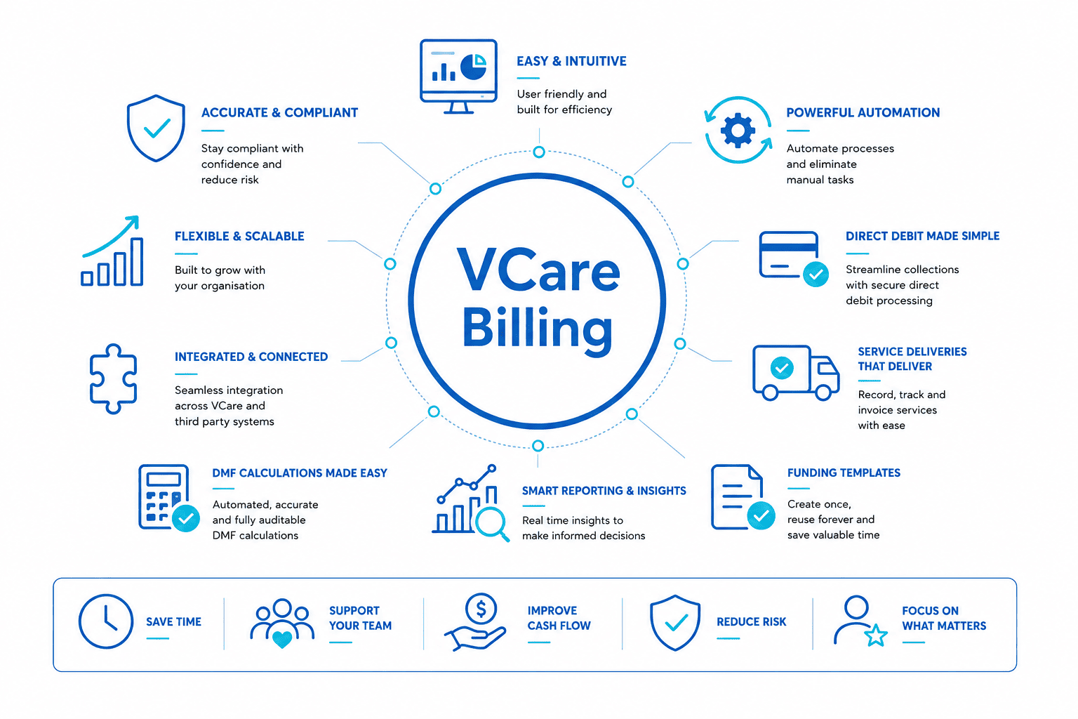 VCare Billing - Nursing Home Billing Software VCare Billing - Nursing Home Billing Software