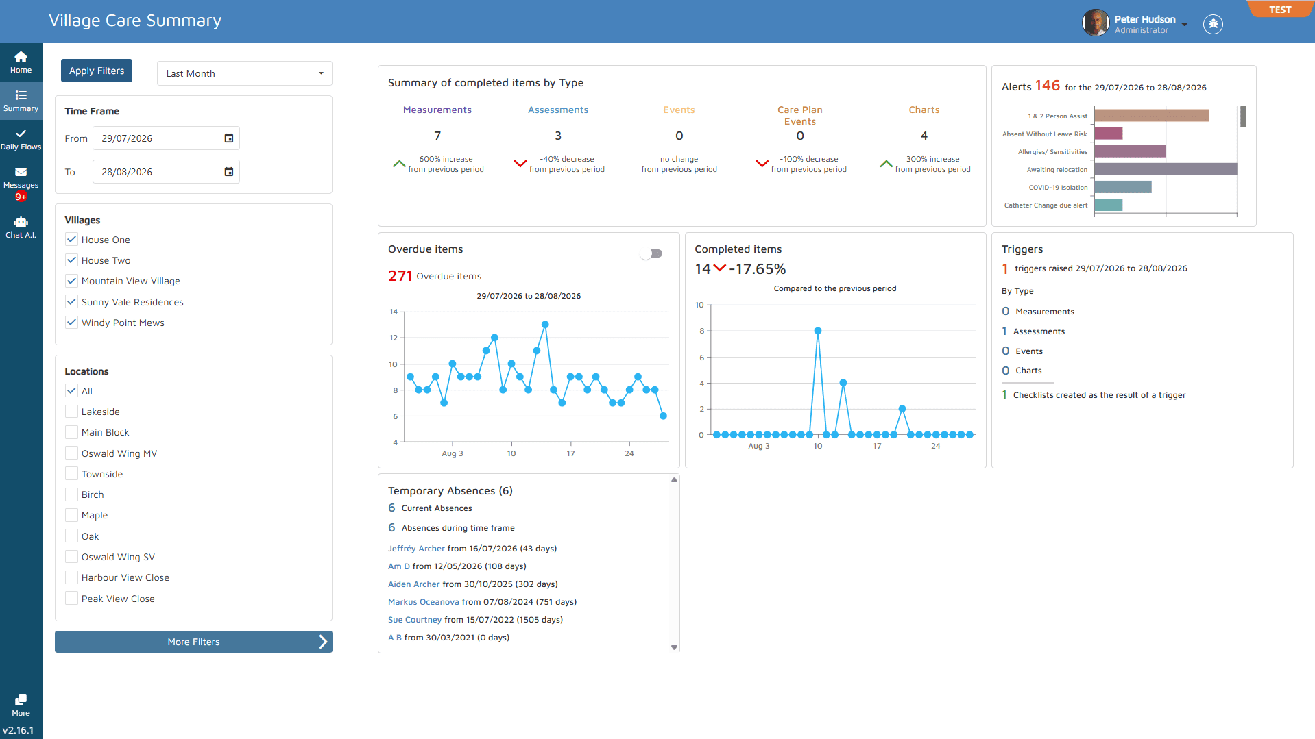 VCare Nursing Home Care Management Software - Clinical dashboard screen