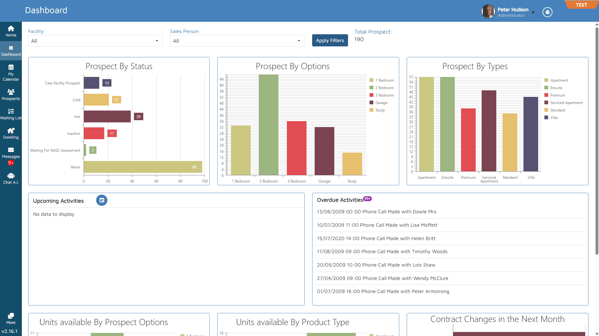 VCare Prospect Management Dashboard